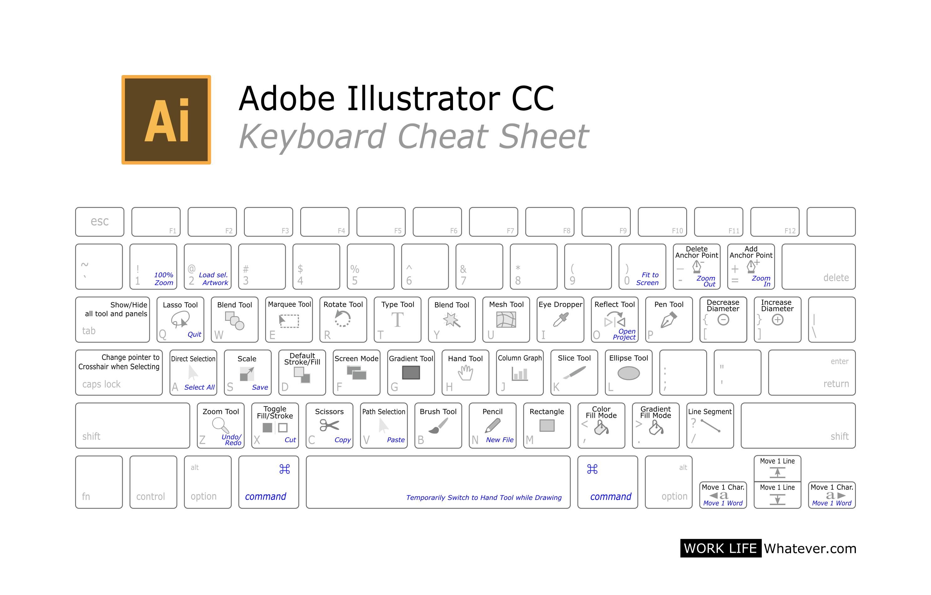 adobe illustrator keyboard shortcuts definition